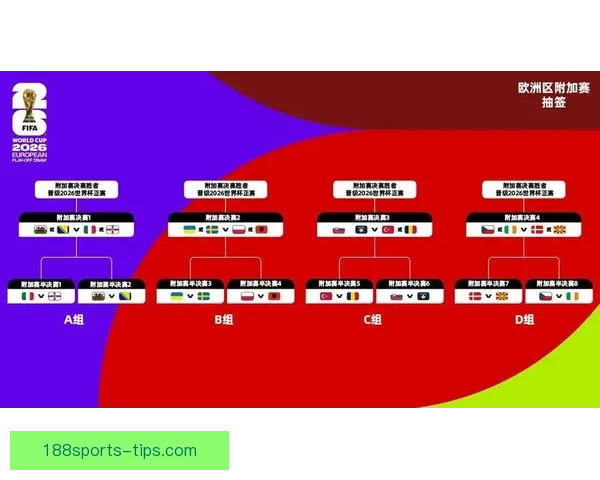 美加墨世界杯赛事胜负走势深度分析与精准竞猜预测