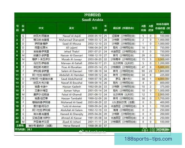 美加墨世界杯赛前全面数据分析与胜负趋势预测