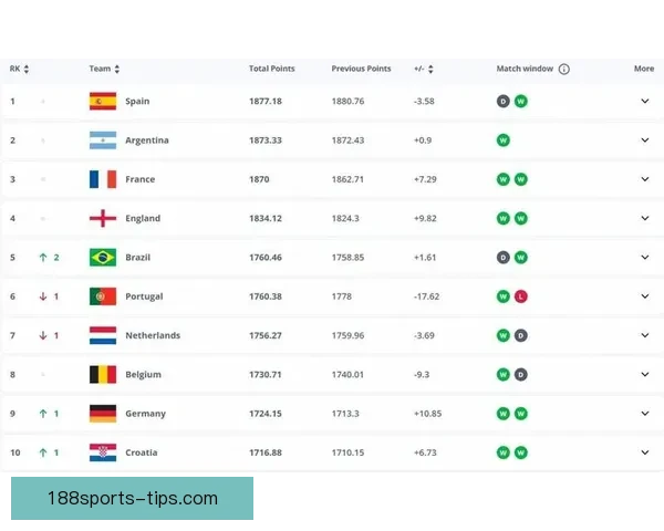 世界杯竞猜赔率平台全面解析 实时更新赔率 数据分析助力投注决策