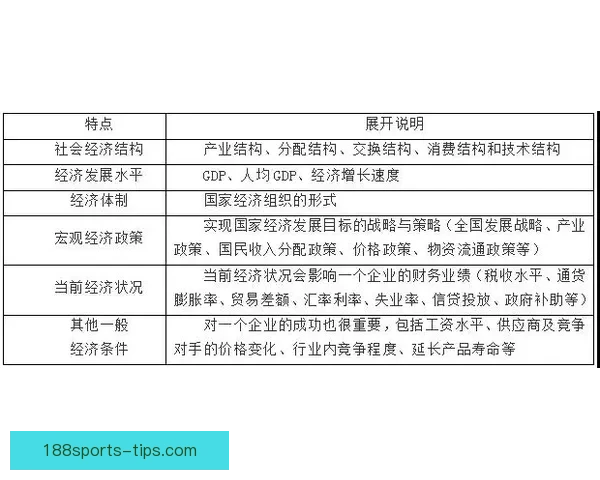 基于数据模型与球队状态的世界杯竞猜预测策略与胜率评估分析指南